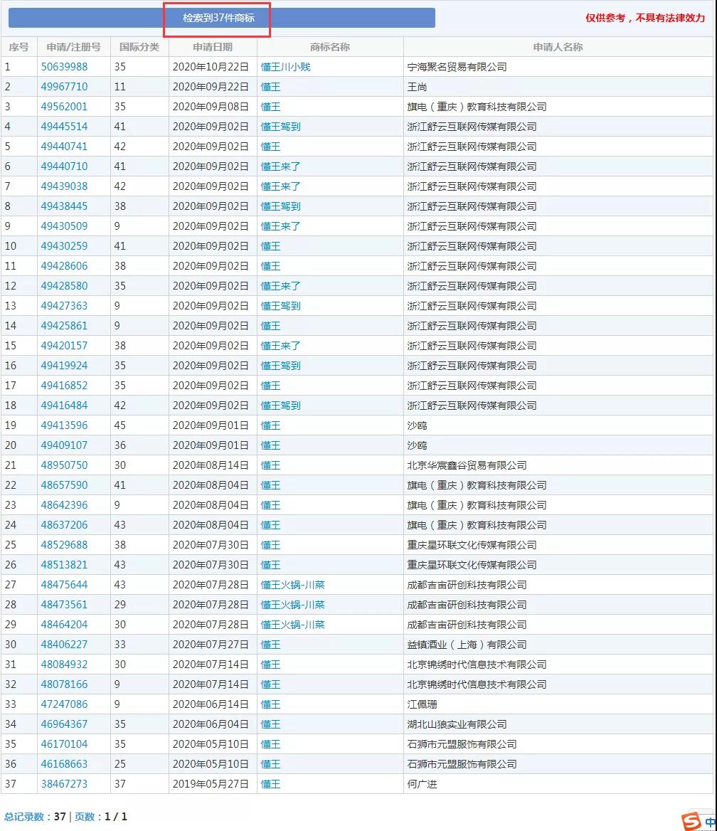 美国大选火热！“特朗普”为申请人提供商标灵感