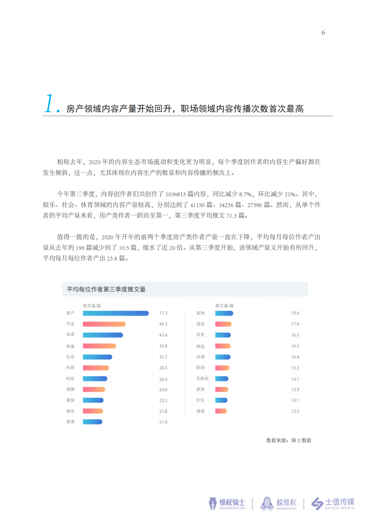 2020年第三季度版权报告速递↓↓↓