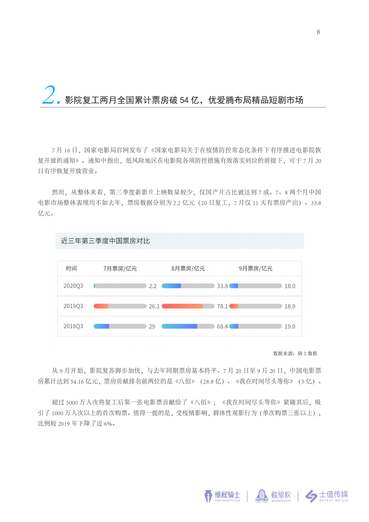 2020年第三季度版权报告速递↓↓↓