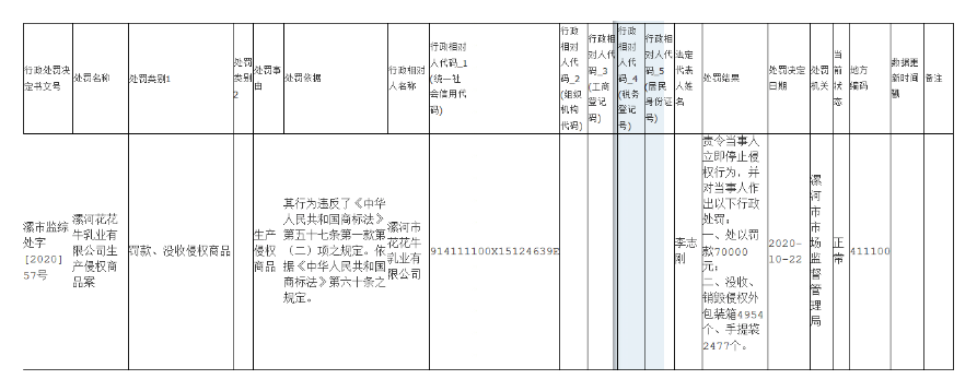 #晨报#专利战“熄火”！长阳科技与日本东丽达成合作协议；滴滴关联公司申请“滴滴外卖”商标