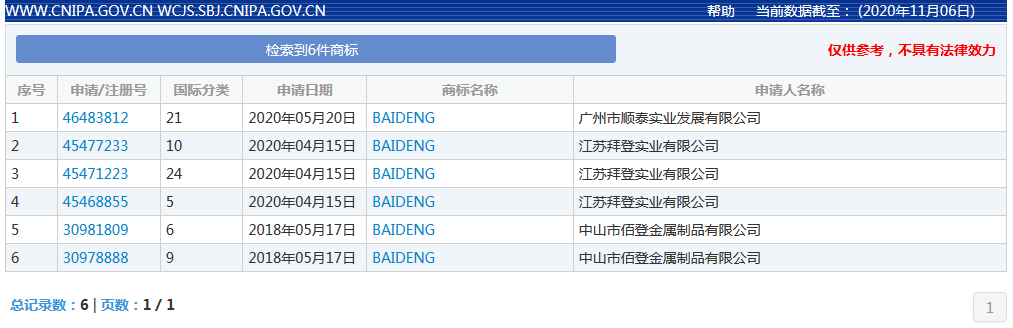 25件“拜登”商标获注册！