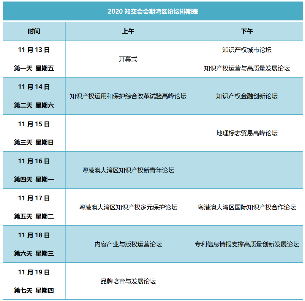 重磅来袭！2020知交会线上湾区论坛议程公布！