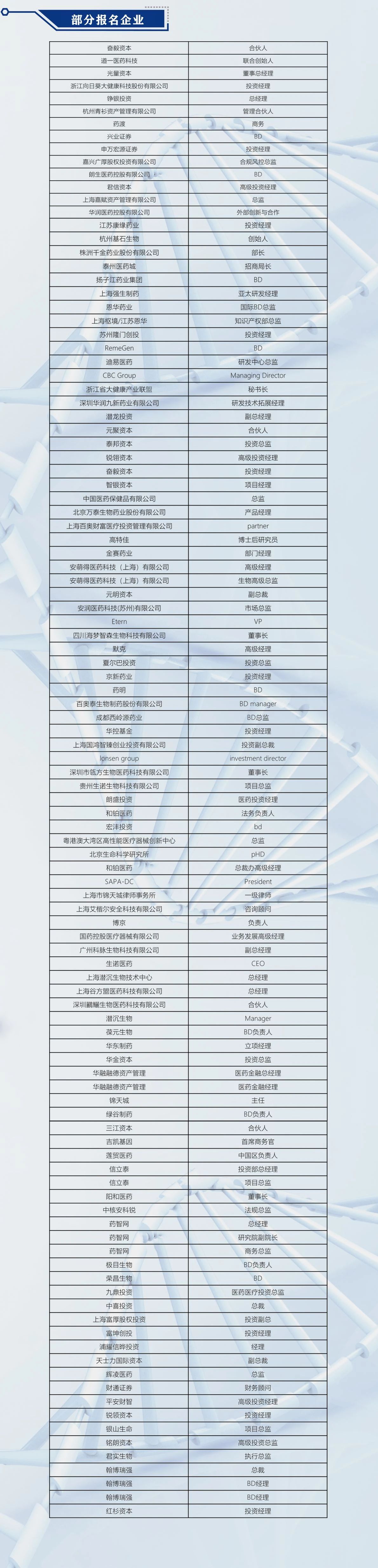 ​终版议程！中国医药尽职调查大会邀您共聚上海