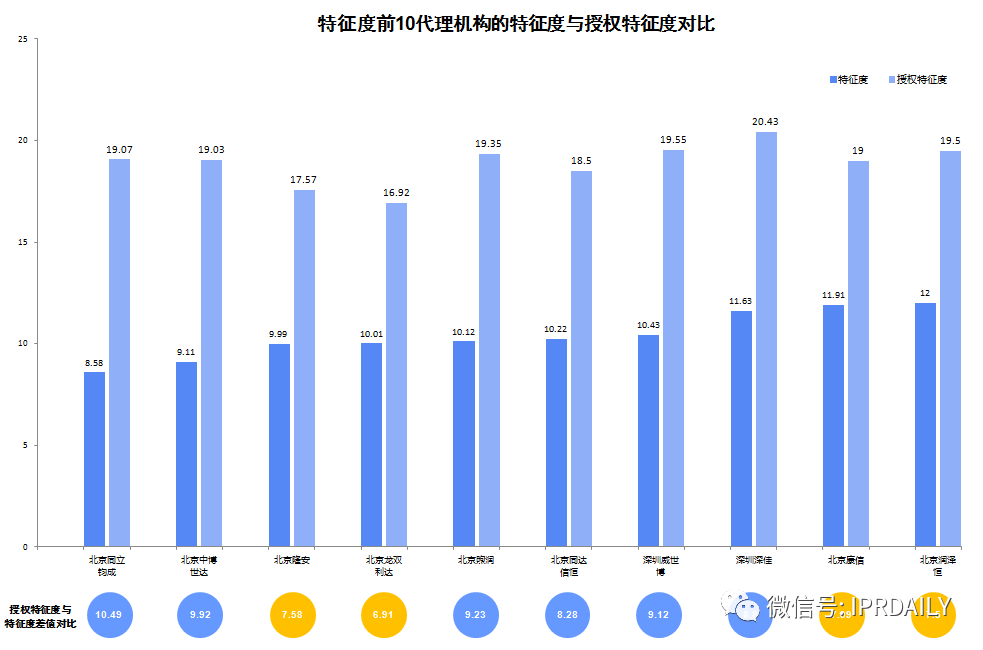 2020上半年广东省中国授权发明专利代理机构排名(TOP50)