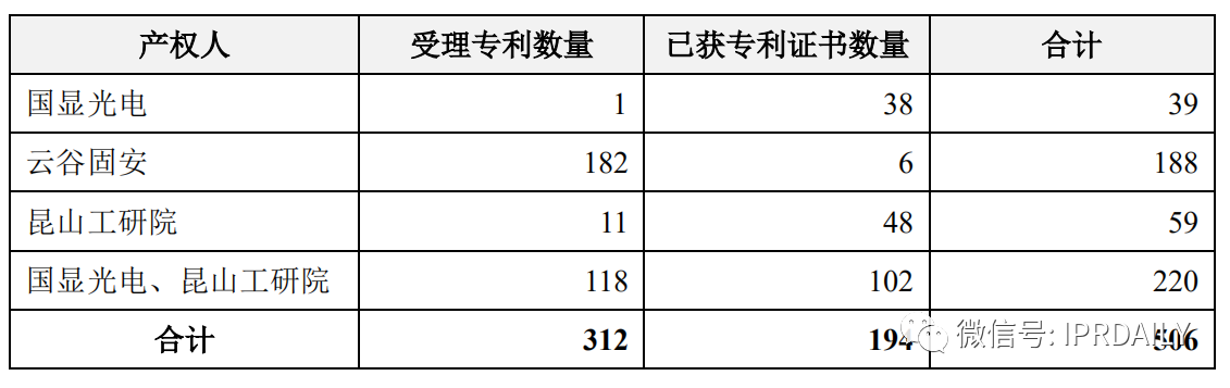 价值3亿！维信诺将506项MicroLED专利转让与成都辰显