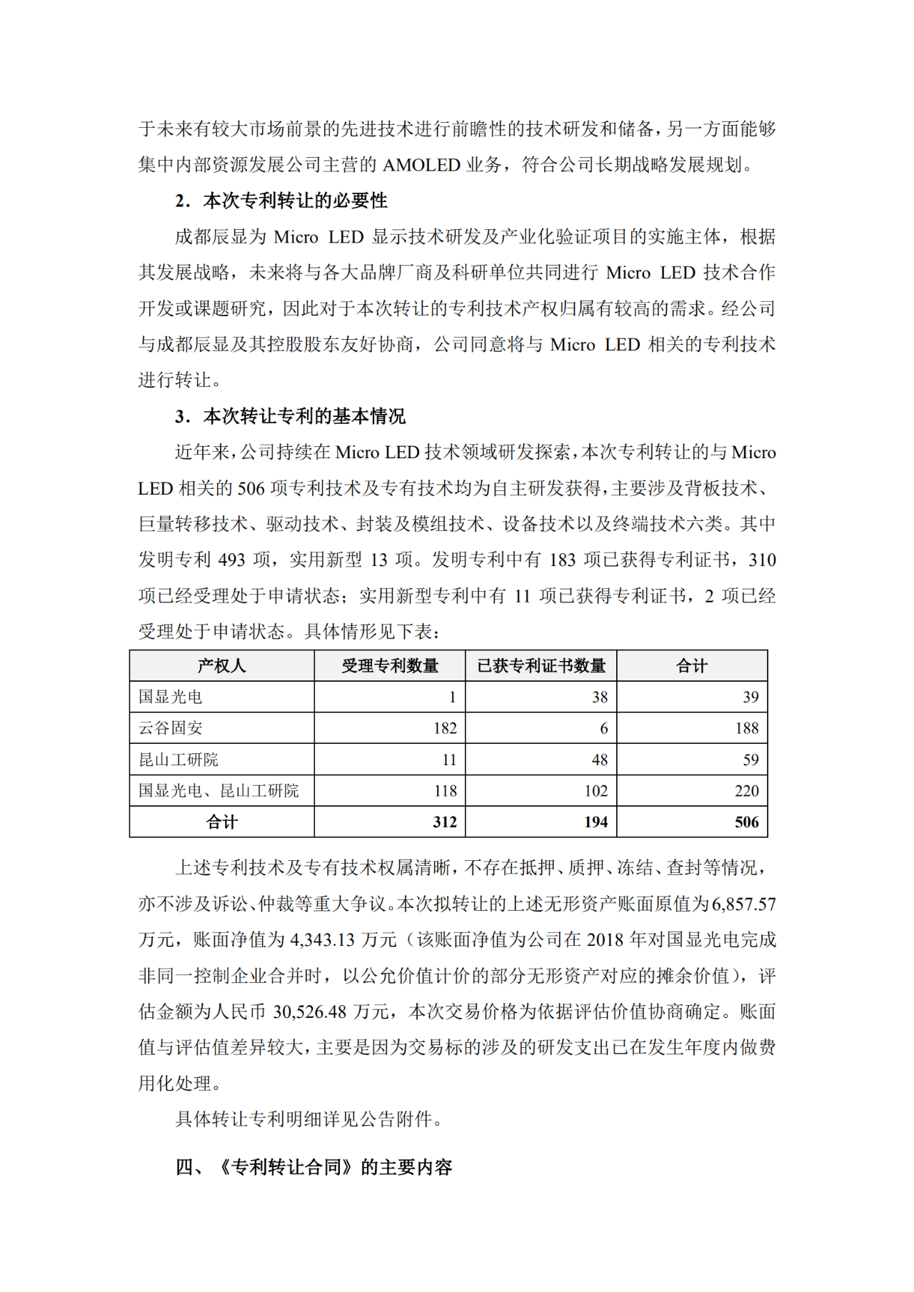 价值3亿！维信诺将506项MicroLED专利转让与成都辰显