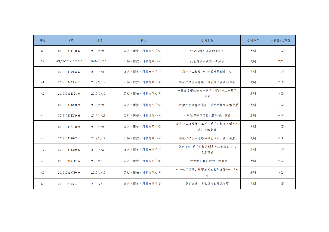 价值3亿！维信诺将506项MicroLED专利转让与成都辰显