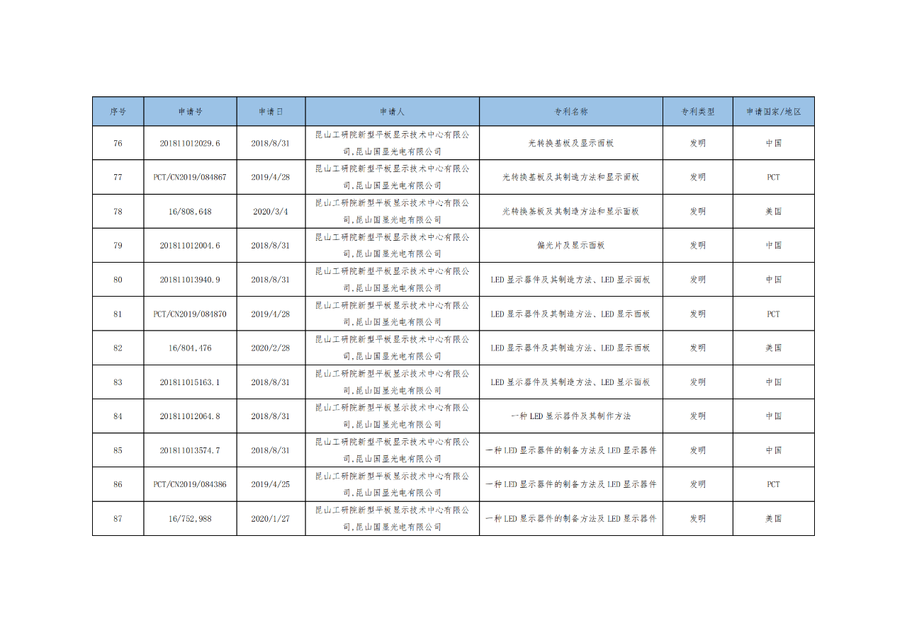 价值3亿！维信诺将506项MicroLED专利转让与成都辰显