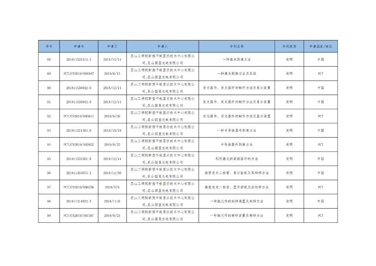 价值3亿！维信诺将506项MicroLED专利转让与成都辰显