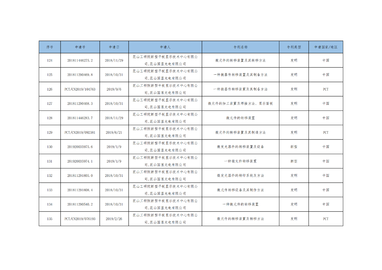 价值3亿！维信诺将506项MicroLED专利转让与成都辰显