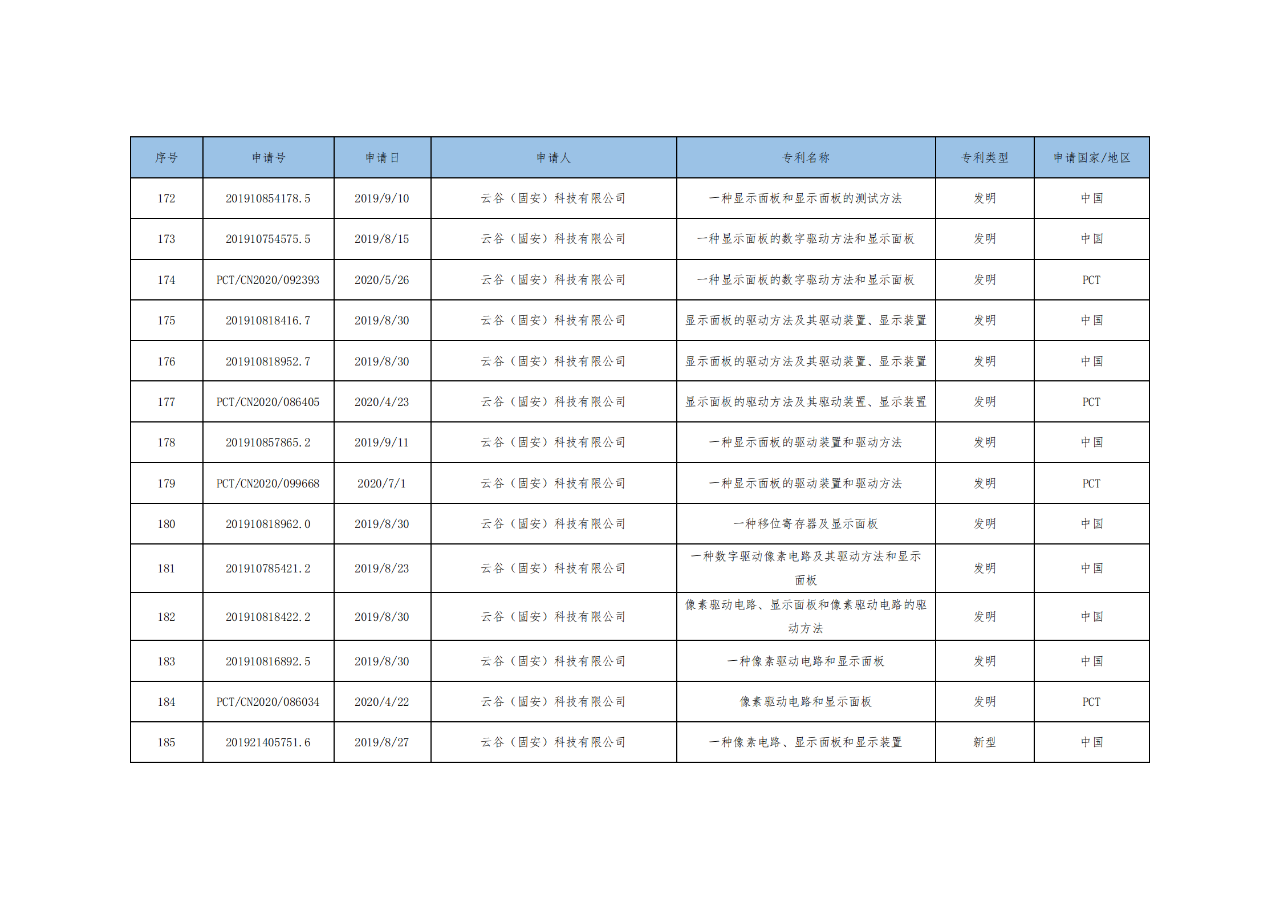 价值3亿！维信诺将506项MicroLED专利转让与成都辰显