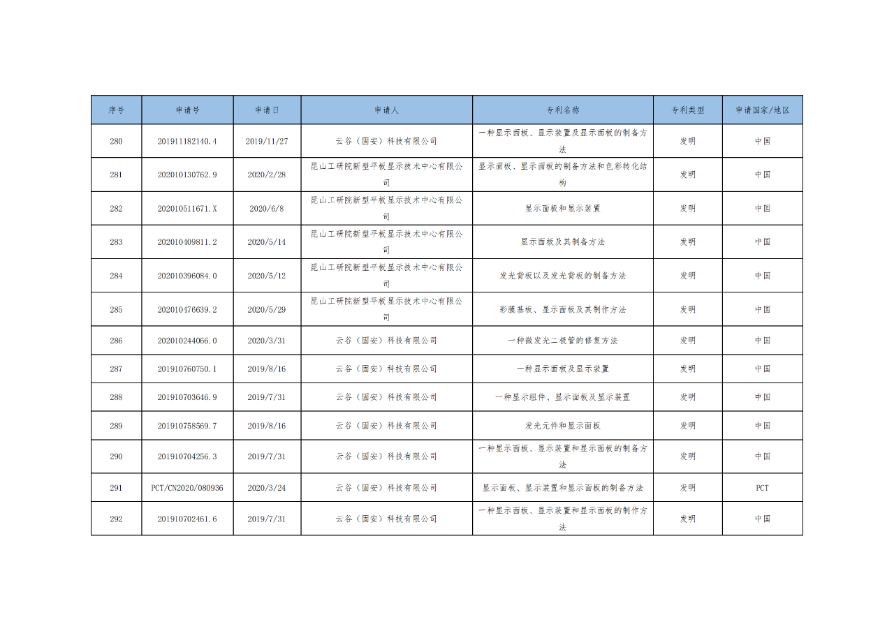 价值3亿！维信诺将506项MicroLED专利转让与成都辰显