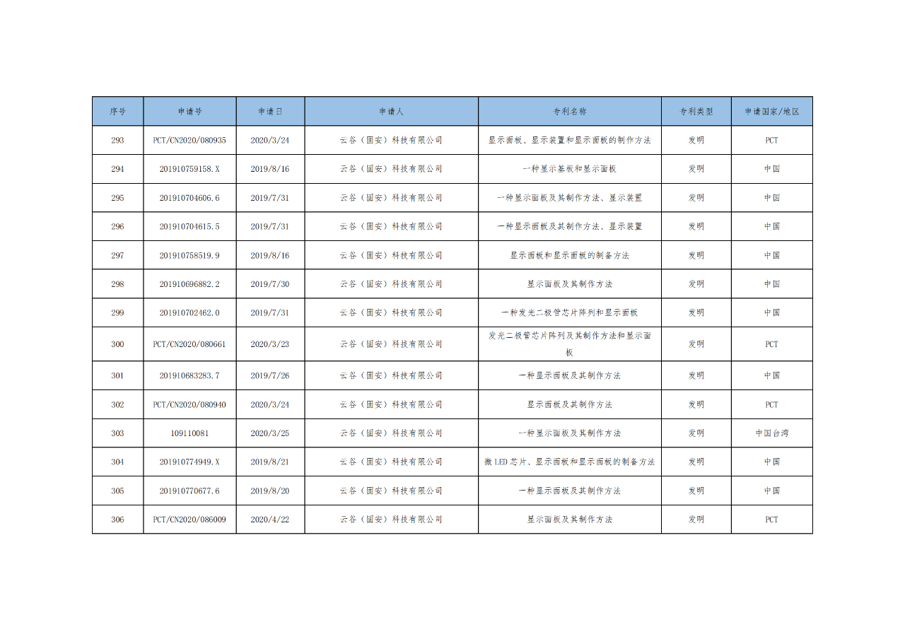 价值3亿！维信诺将506项MicroLED专利转让与成都辰显