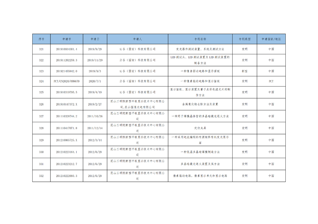 价值3亿！维信诺将506项MicroLED专利转让与成都辰显