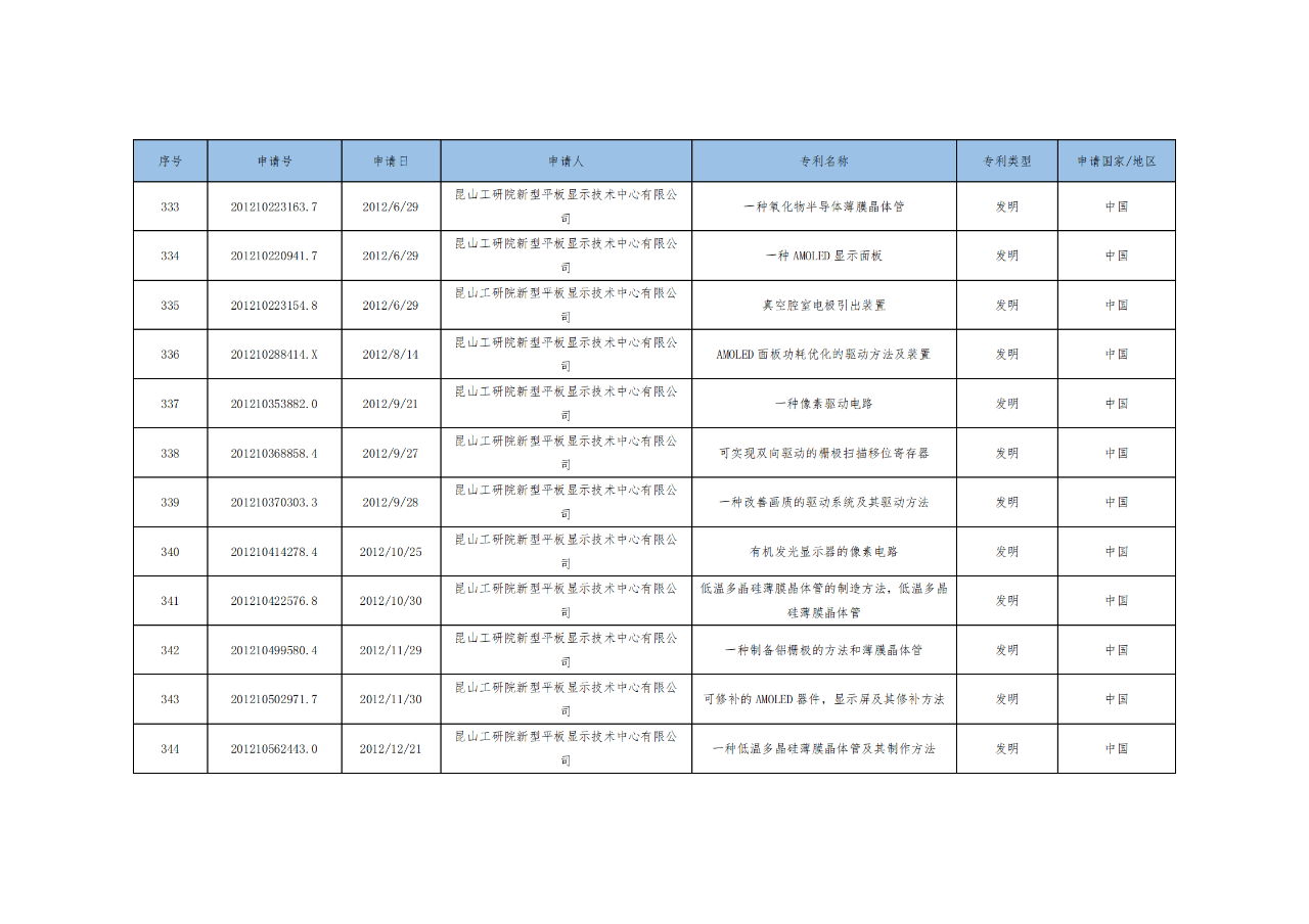 价值3亿！维信诺将506项MicroLED专利转让与成都辰显