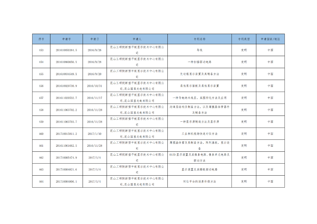 价值3亿！维信诺将506项MicroLED专利转让与成都辰显