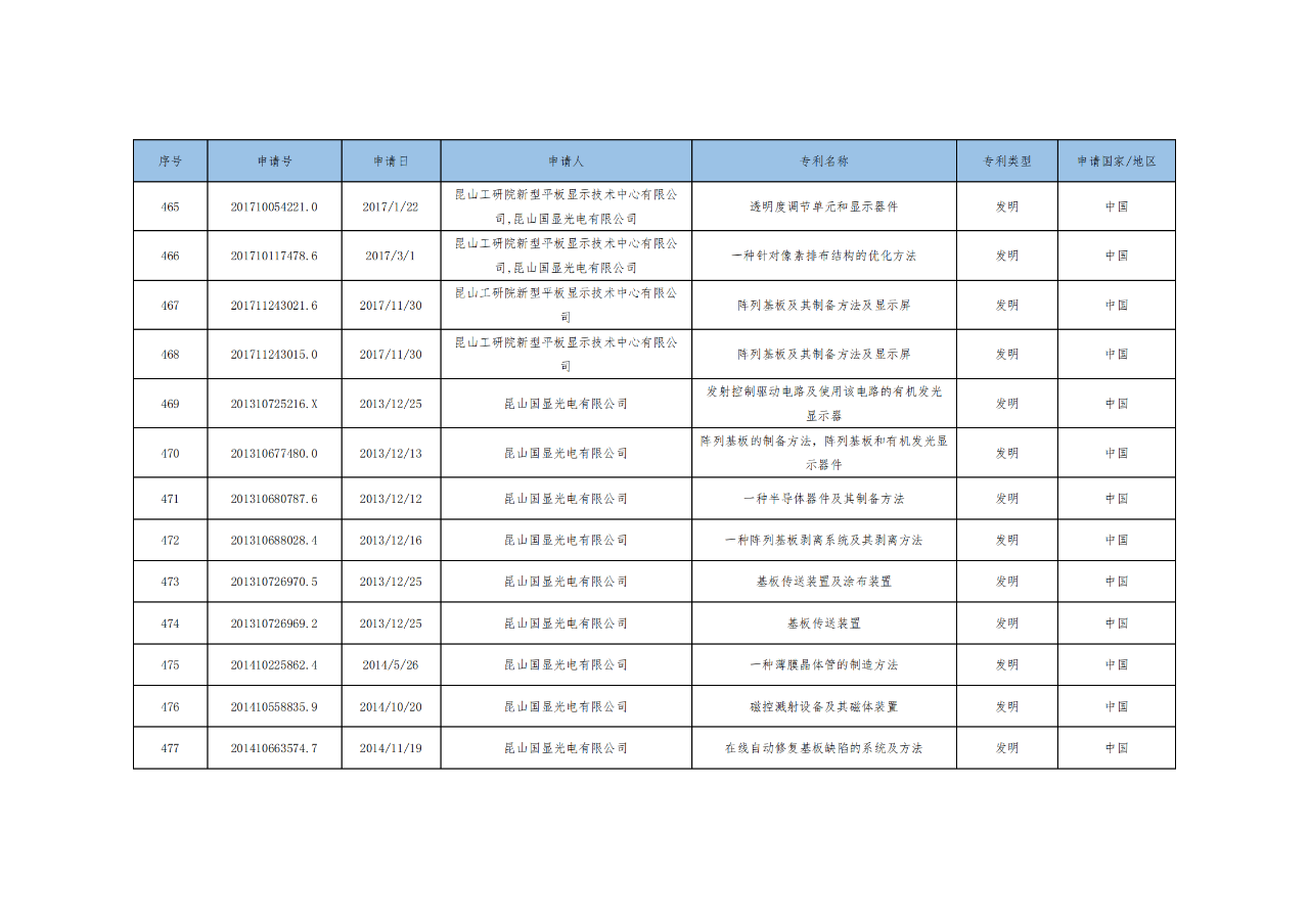 价值3亿！维信诺将506项MicroLED专利转让与成都辰显