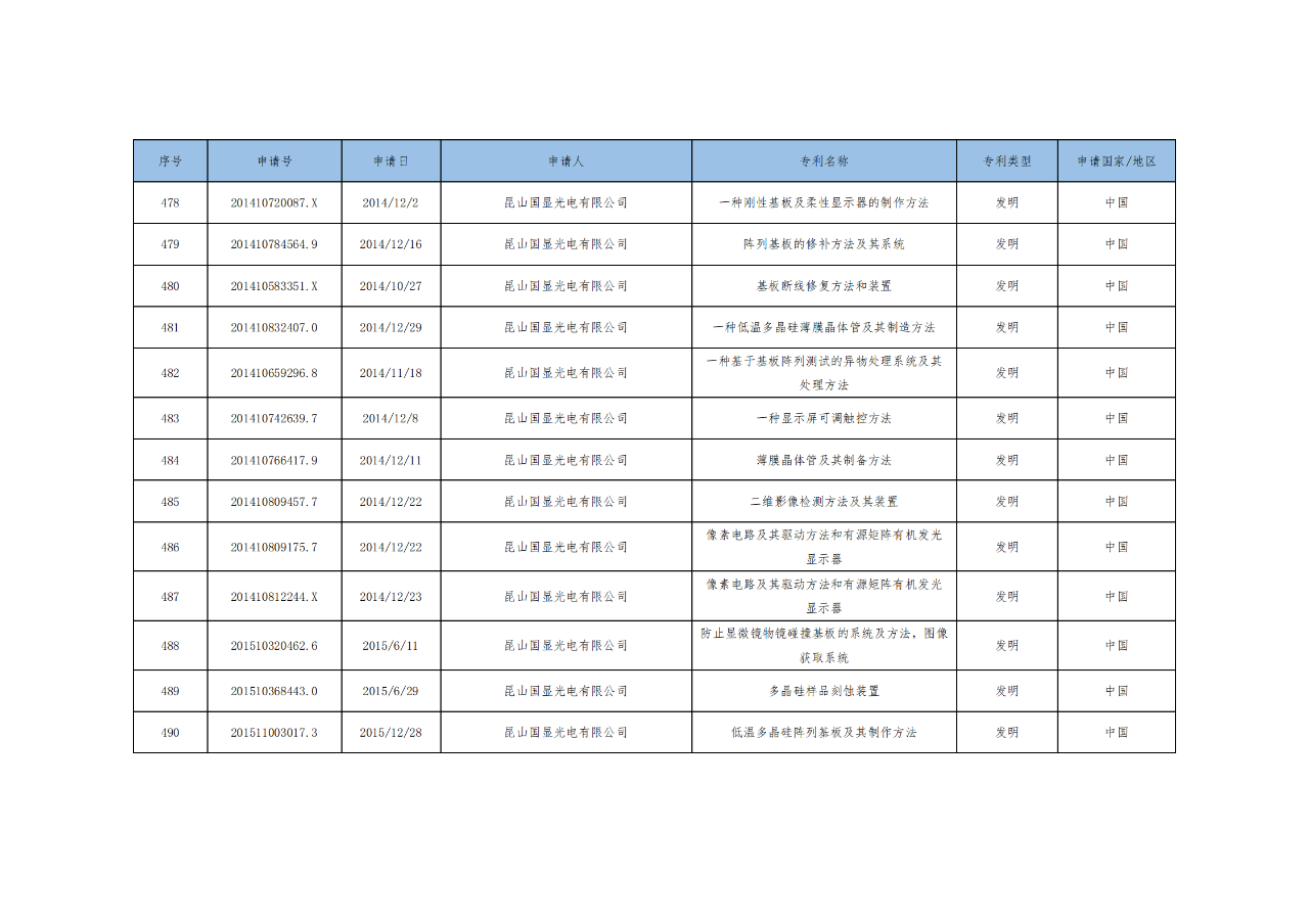 价值3亿！维信诺将506项MicroLED专利转让与成都辰显