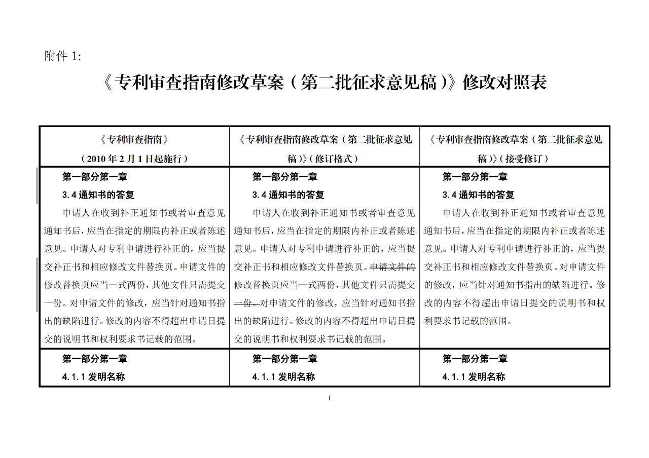 修改对照表｜《专利审查指南修改草案》（第二批征求意见稿）全文