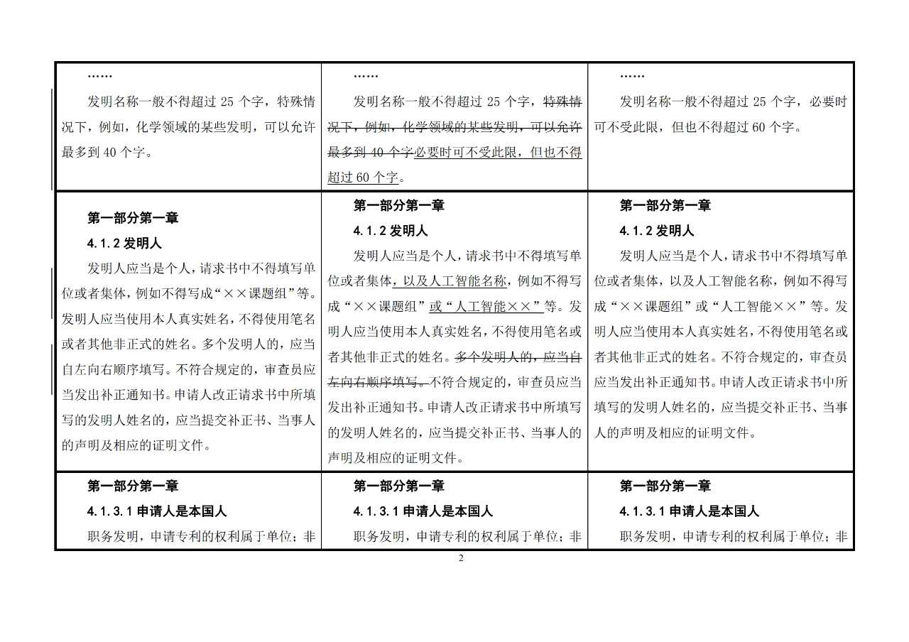 修改对照表｜《专利审查指南修改草案》（第二批征求意见稿）全文