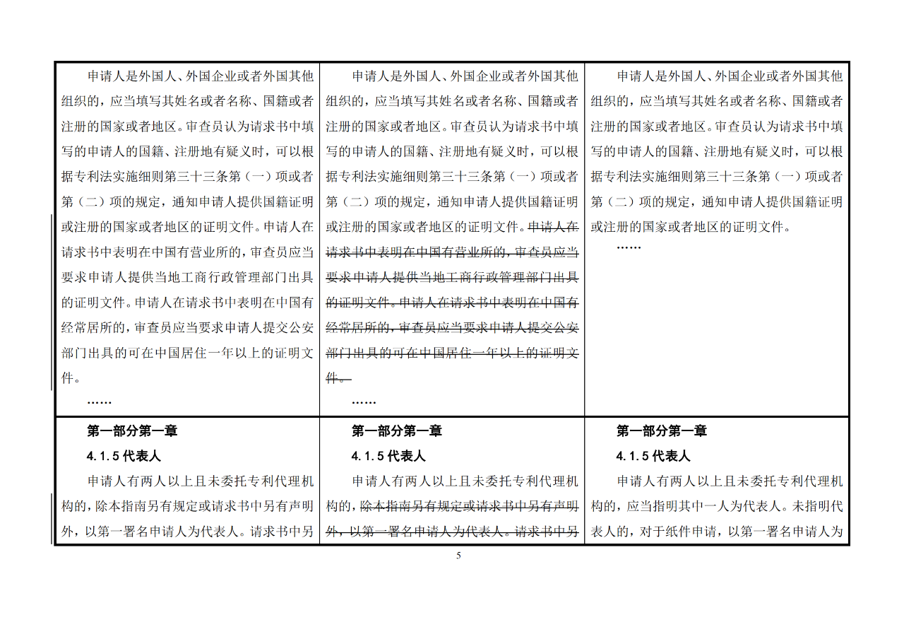 修改对照表｜《专利审查指南修改草案》（第二批征求意见稿）全文