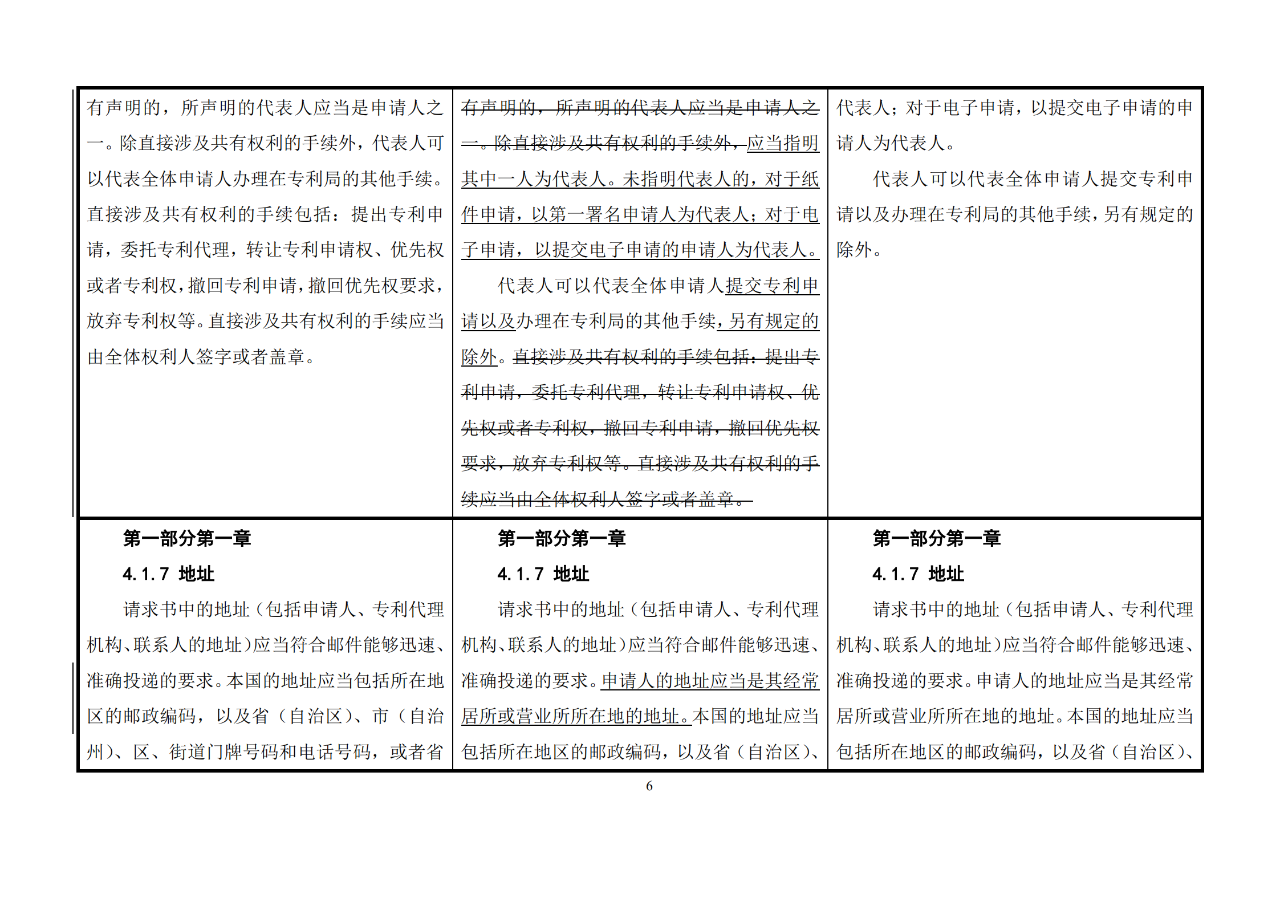 修改对照表｜《专利审查指南修改草案》（第二批征求意见稿）全文