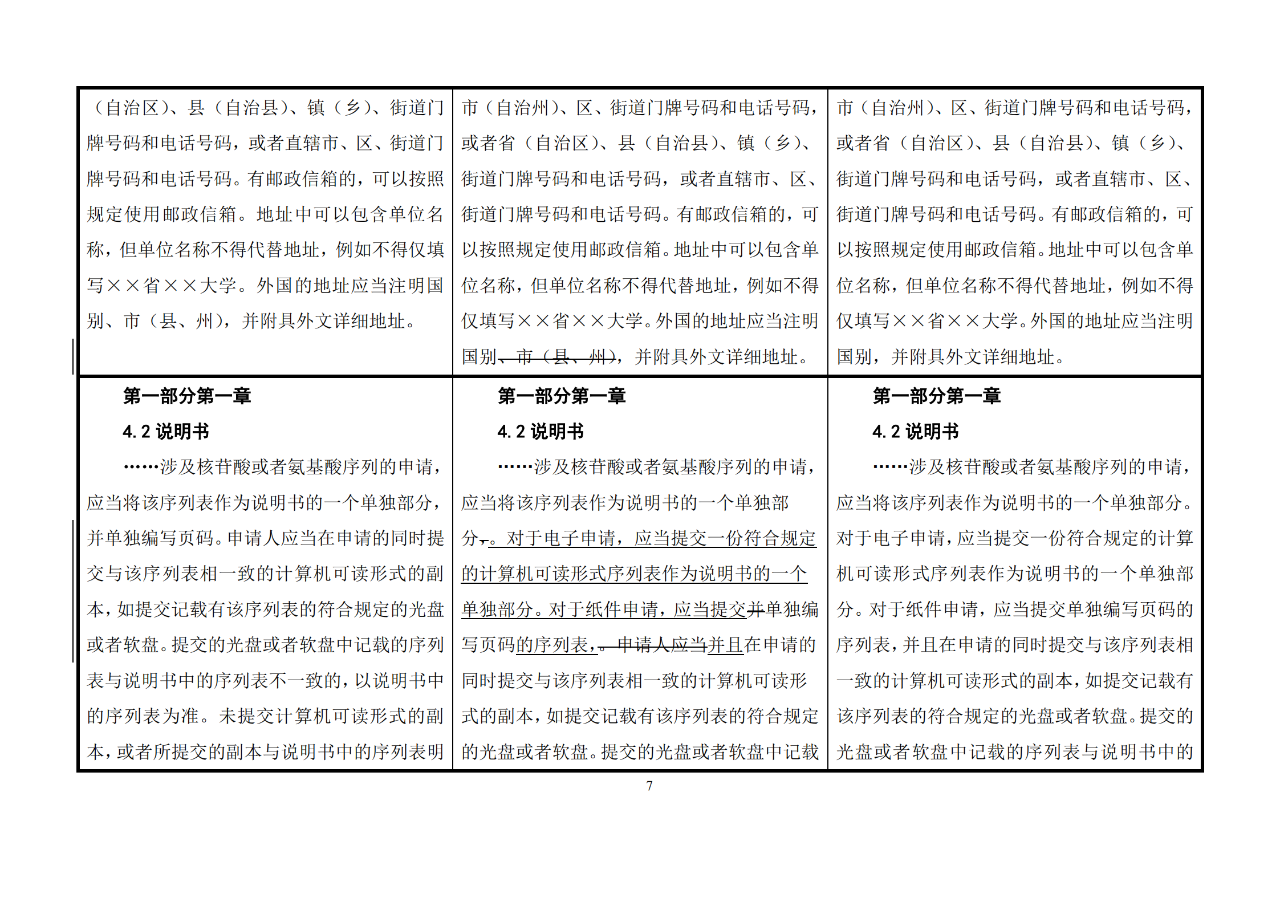 修改对照表｜《专利审查指南修改草案》（第二批征求意见稿）全文