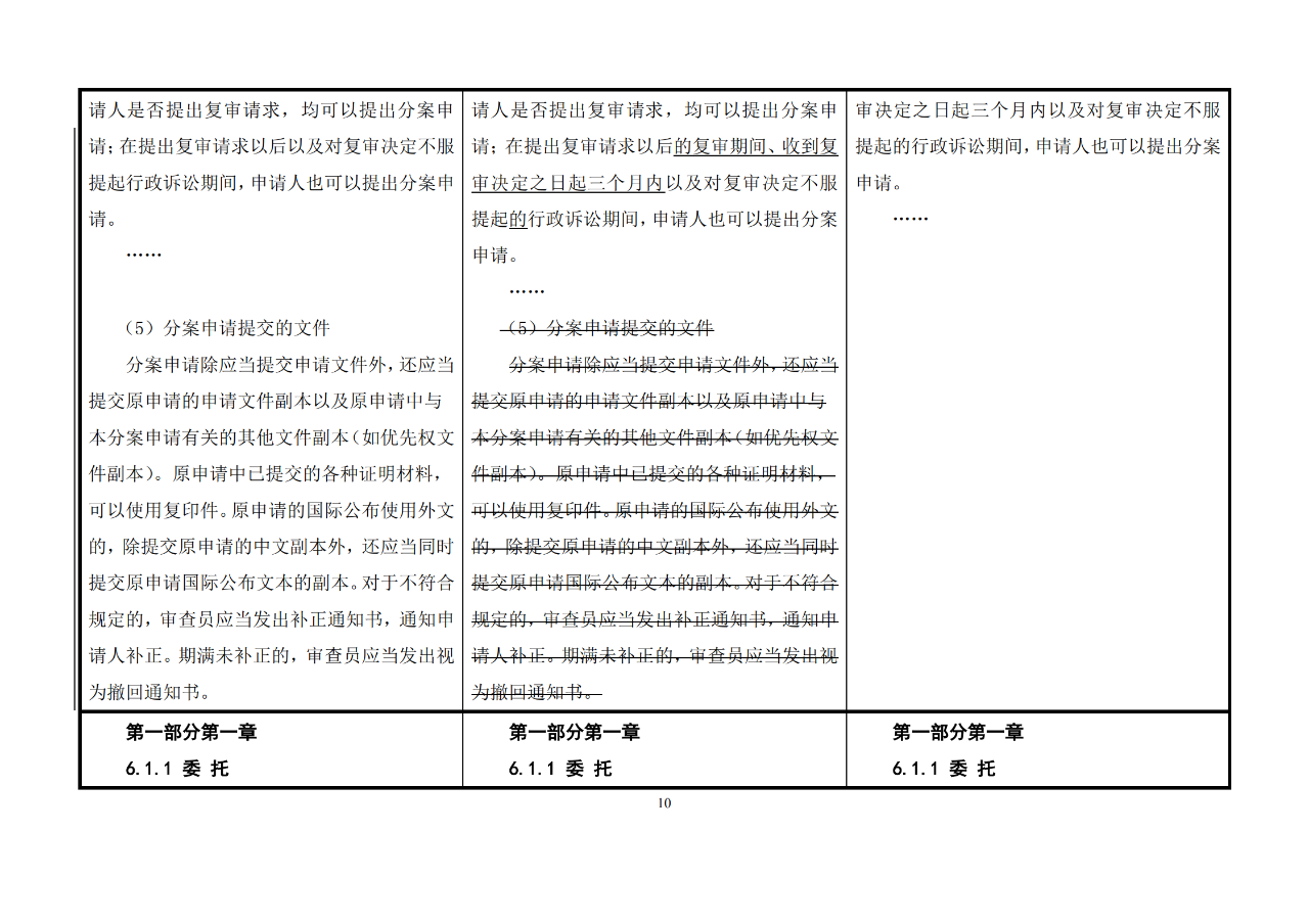 修改对照表｜《专利审查指南修改草案》（第二批征求意见稿）全文