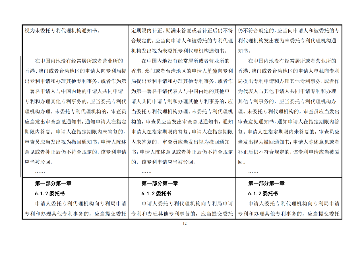 修改对照表｜《专利审查指南修改草案》（第二批征求意见稿）全文