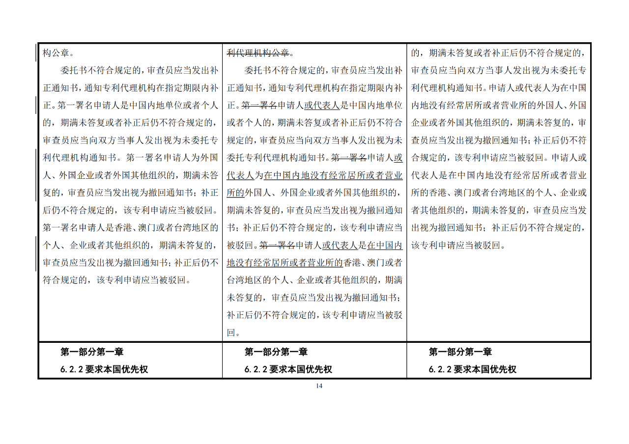 修改对照表｜《专利审查指南修改草案》（第二批征求意见稿）全文