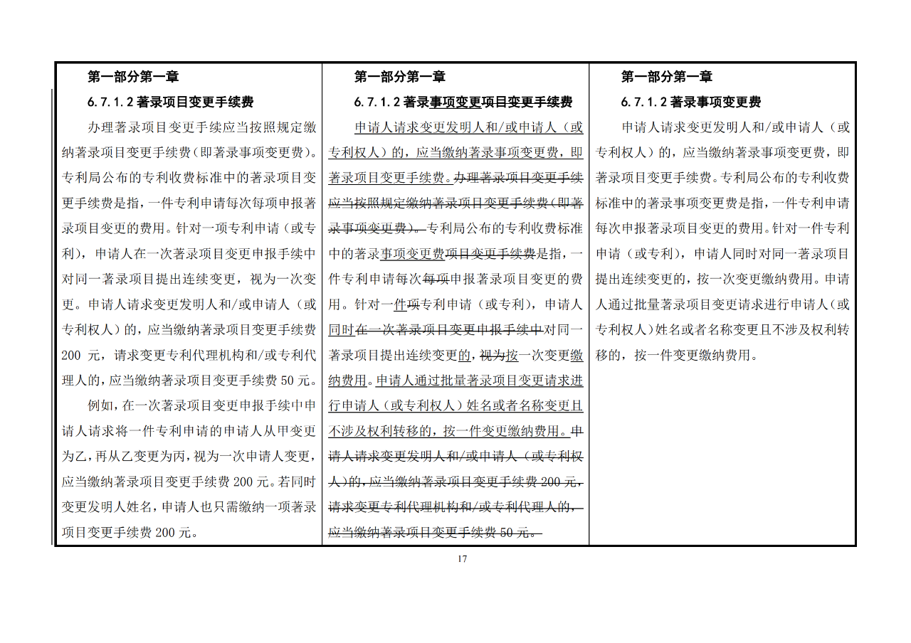 修改对照表｜《专利审查指南修改草案》（第二批征求意见稿）全文