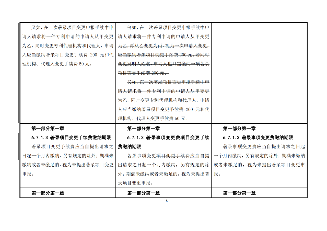 修改对照表｜《专利审查指南修改草案》（第二批征求意见稿）全文