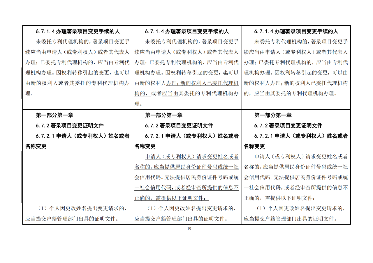 修改对照表｜《专利审查指南修改草案》（第二批征求意见稿）全文