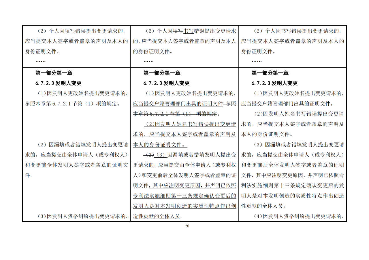 修改对照表｜《专利审查指南修改草案》（第二批征求意见稿）全文