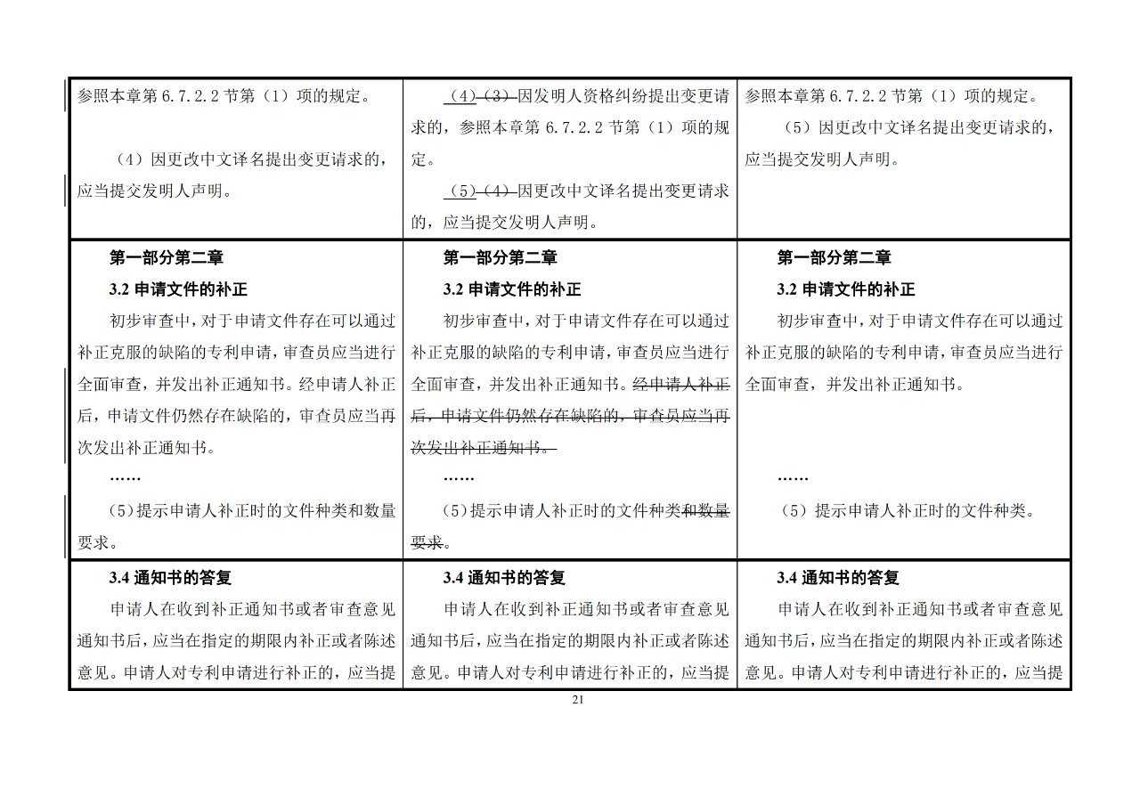 修改对照表｜《专利审查指南修改草案》（第二批征求意见稿）全文