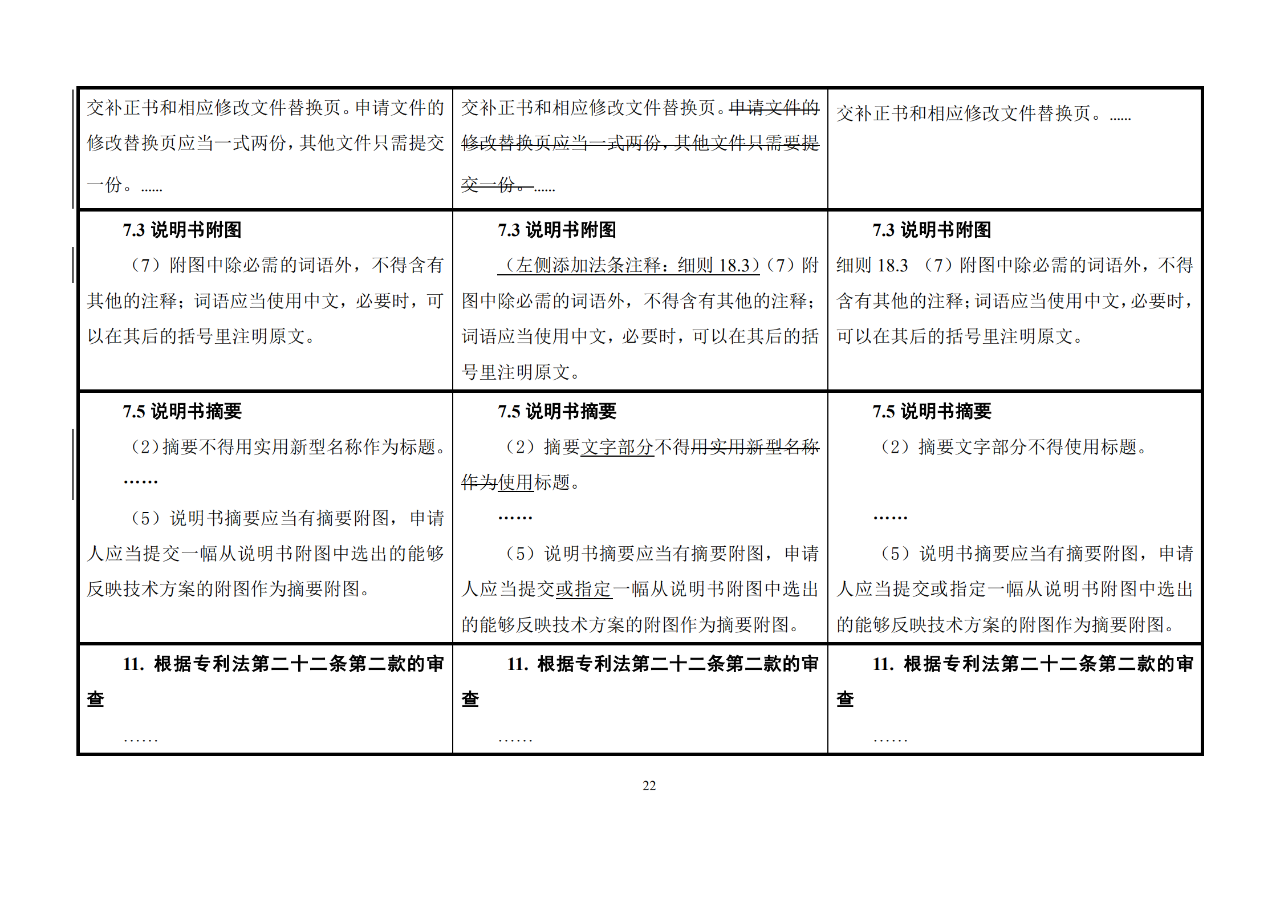 修改对照表｜《专利审查指南修改草案》（第二批征求意见稿）全文