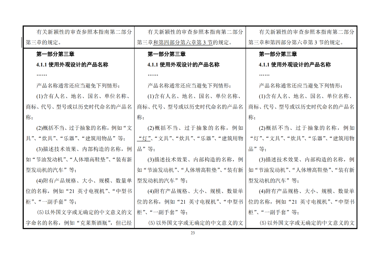 修改对照表｜《专利审查指南修改草案》（第二批征求意见稿）全文