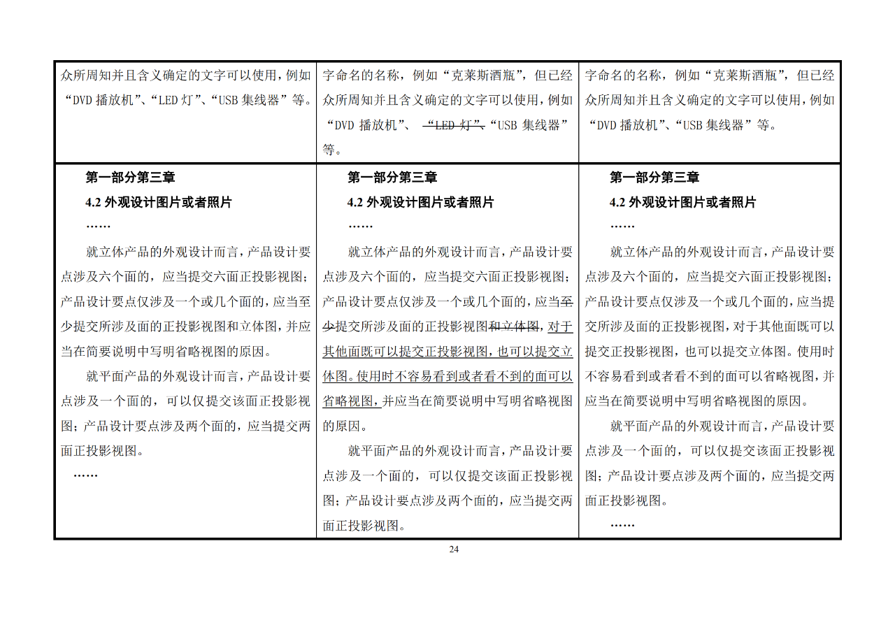 修改对照表｜《专利审查指南修改草案》（第二批征求意见稿）全文