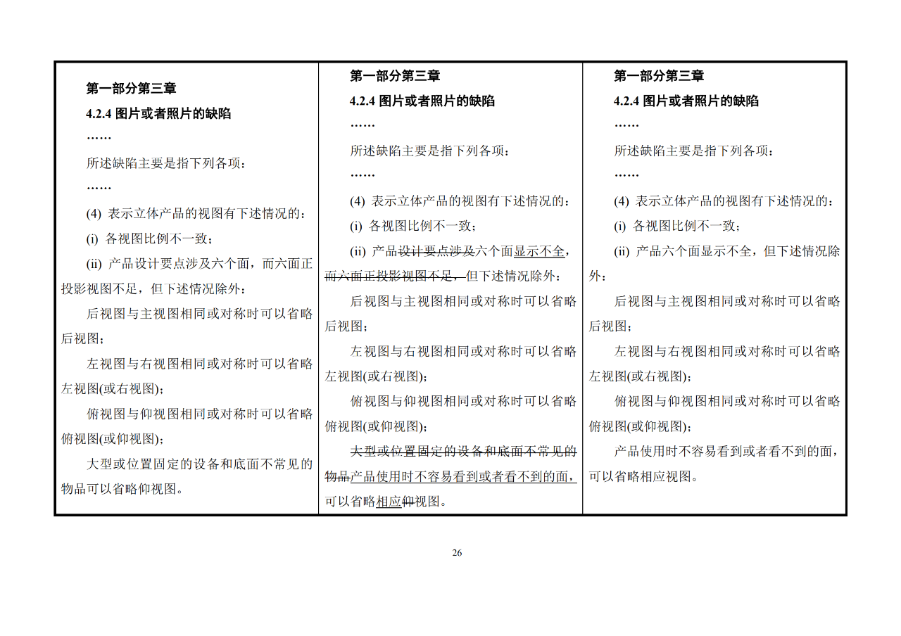 修改对照表｜《专利审查指南修改草案》（第二批征求意见稿）全文