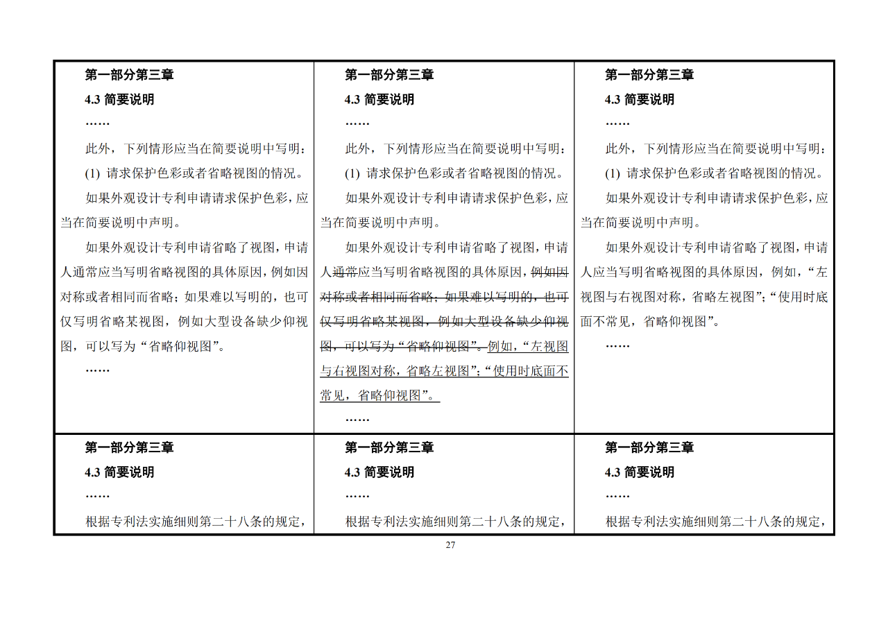 修改对照表｜《专利审查指南修改草案》（第二批征求意见稿）全文