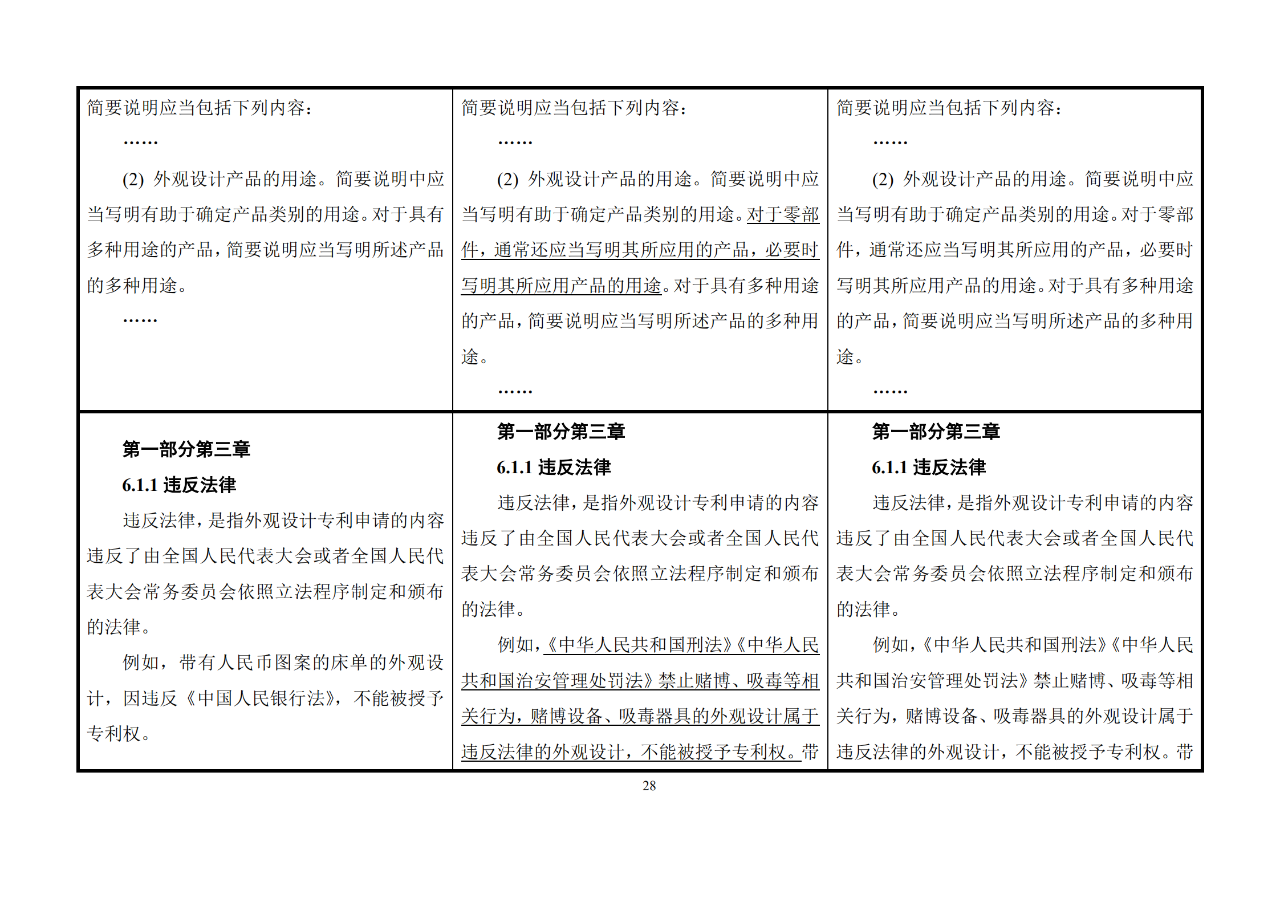 修改对照表｜《专利审查指南修改草案》（第二批征求意见稿）全文