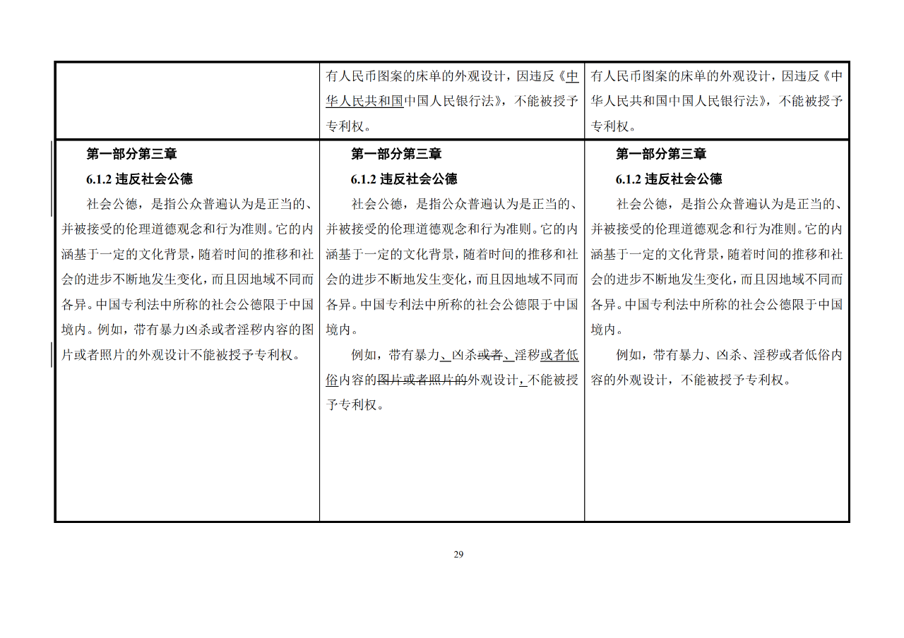 修改对照表｜《专利审查指南修改草案》（第二批征求意见稿）全文