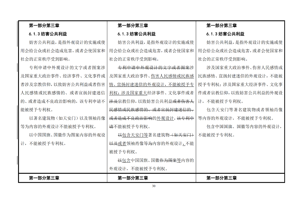 修改对照表｜《专利审查指南修改草案》（第二批征求意见稿）全文