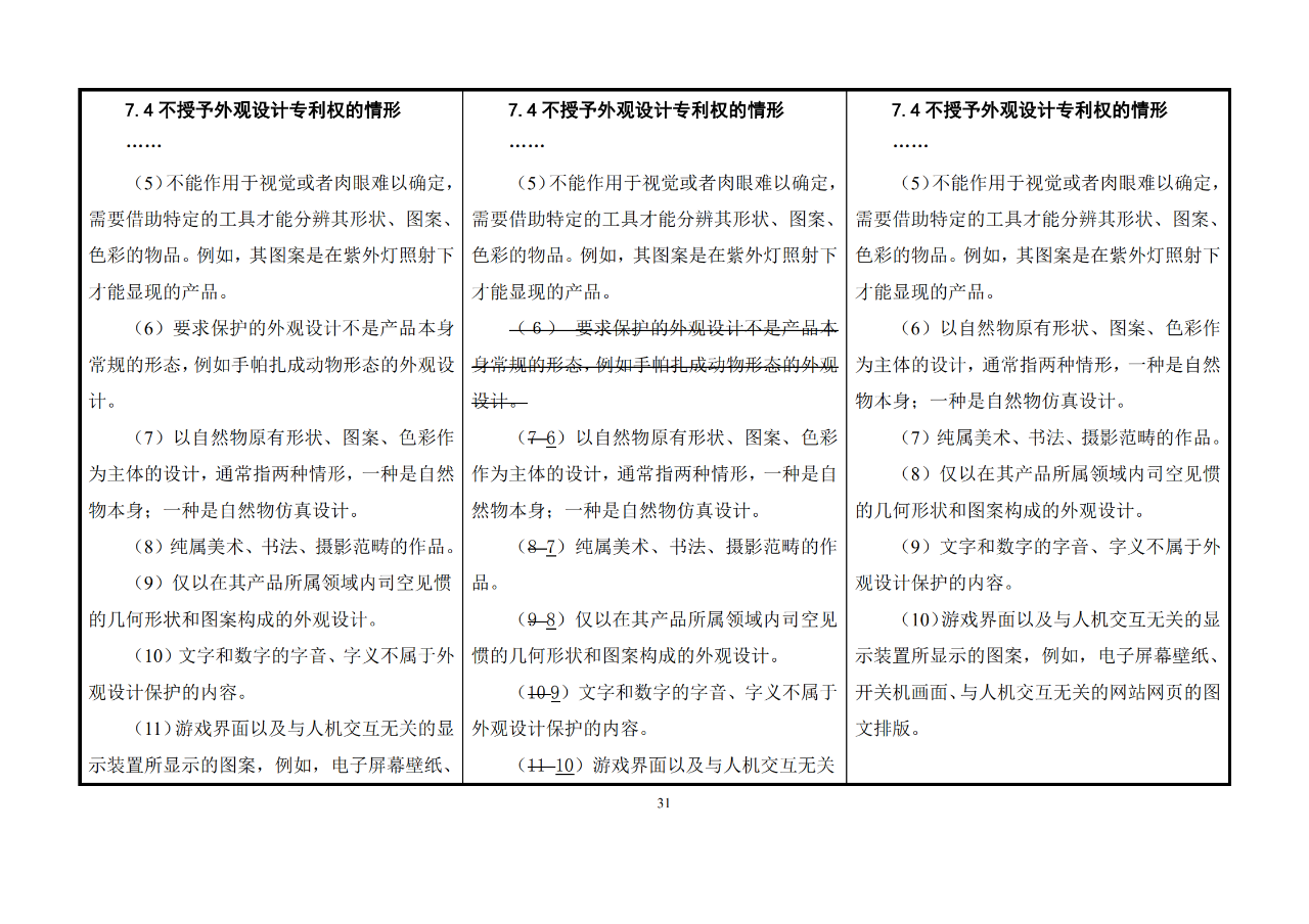 修改对照表｜《专利审查指南修改草案》（第二批征求意见稿）全文