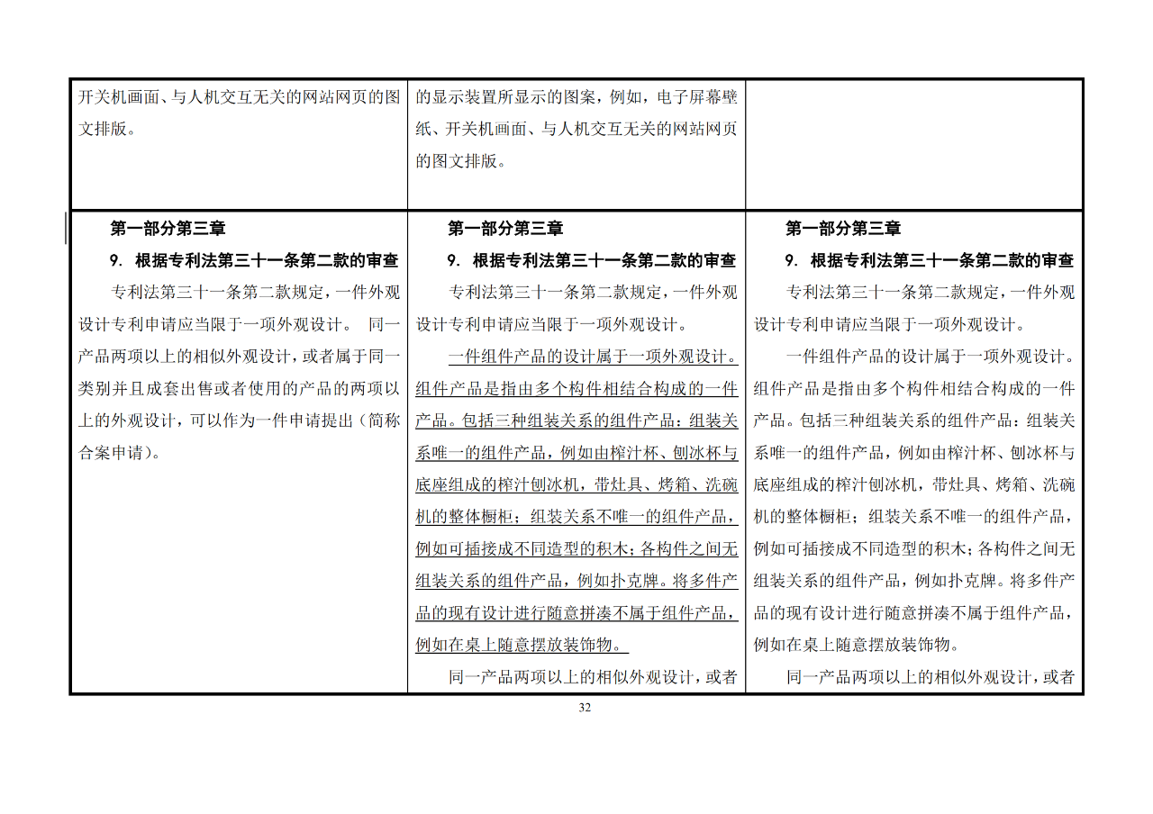 修改对照表｜《专利审查指南修改草案》（第二批征求意见稿）全文