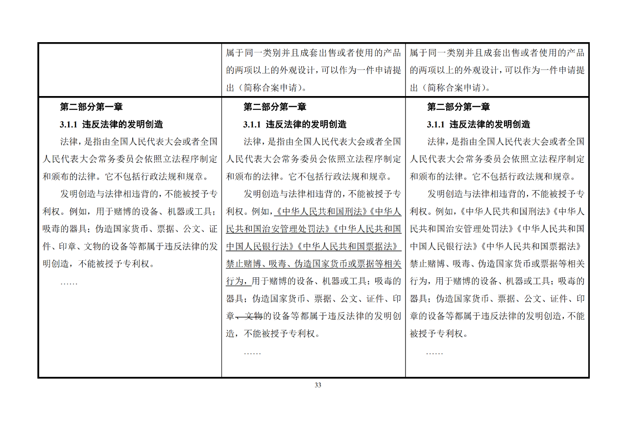 修改对照表｜《专利审查指南修改草案》（第二批征求意见稿）全文