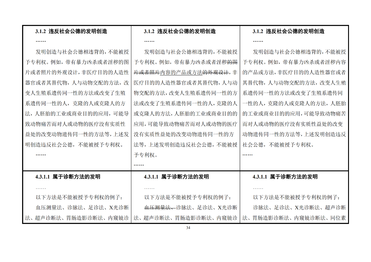 修改对照表｜《专利审查指南修改草案》（第二批征求意见稿）全文