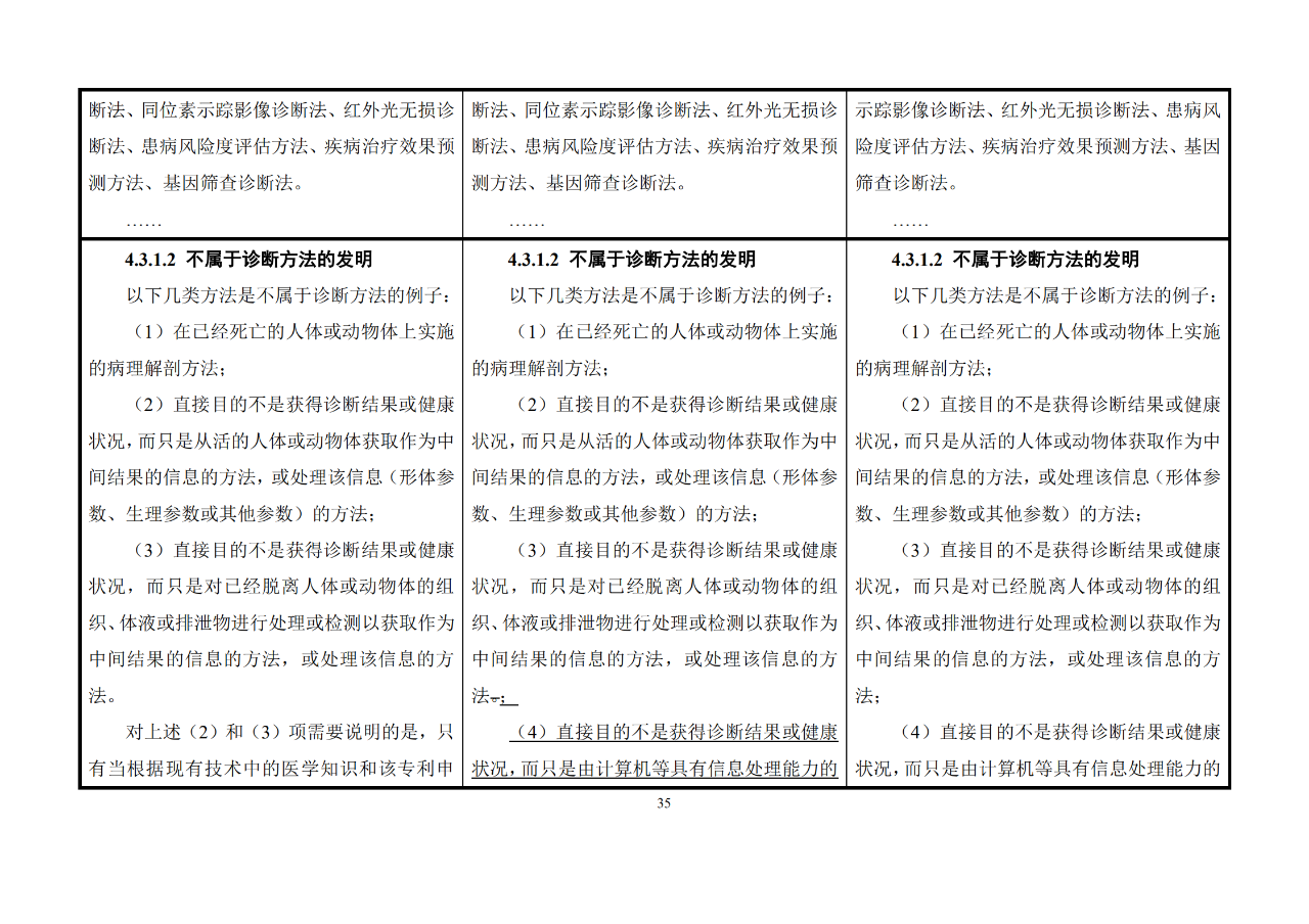 修改对照表｜《专利审查指南修改草案》（第二批征求意见稿）全文