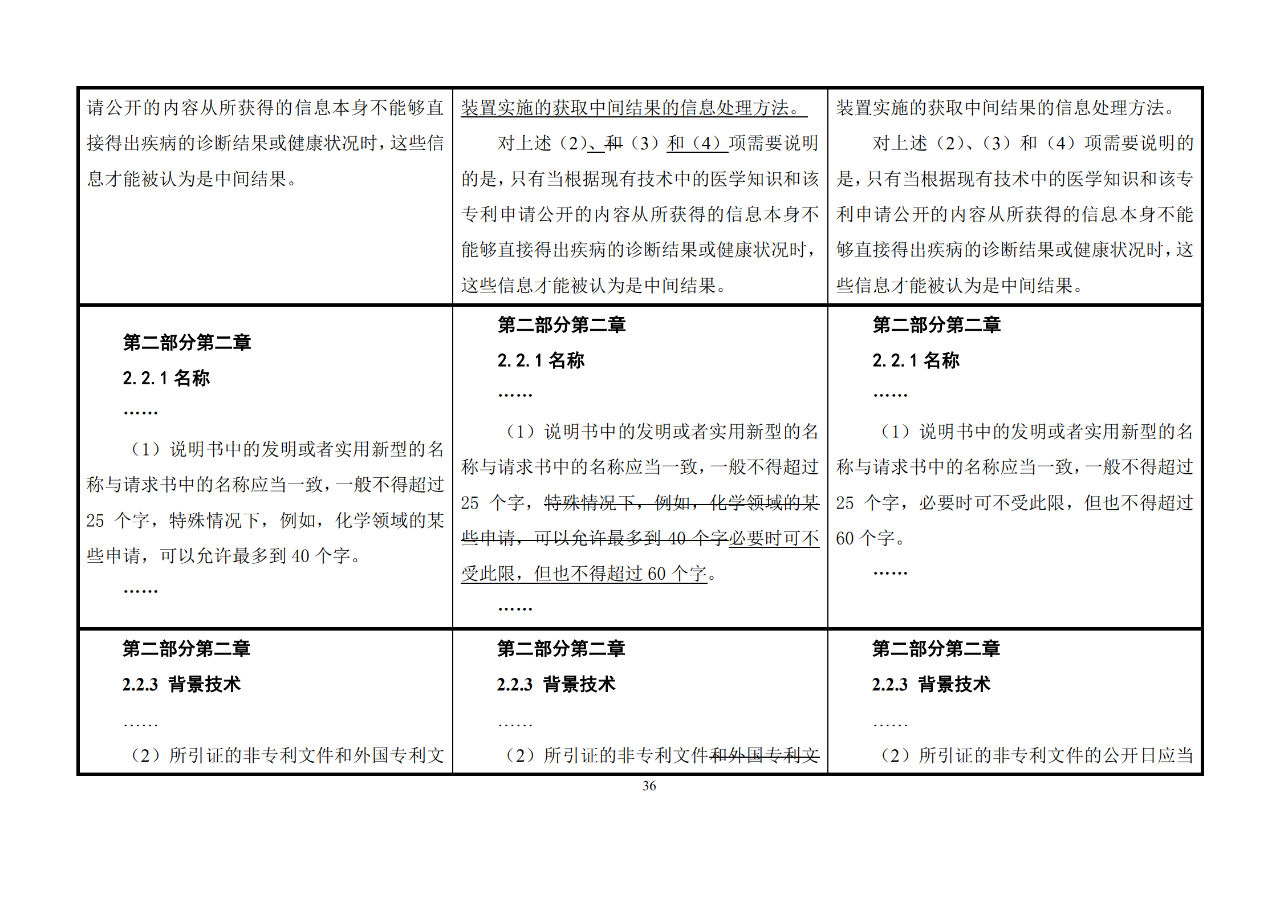 修改对照表｜《专利审查指南修改草案》（第二批征求意见稿）全文