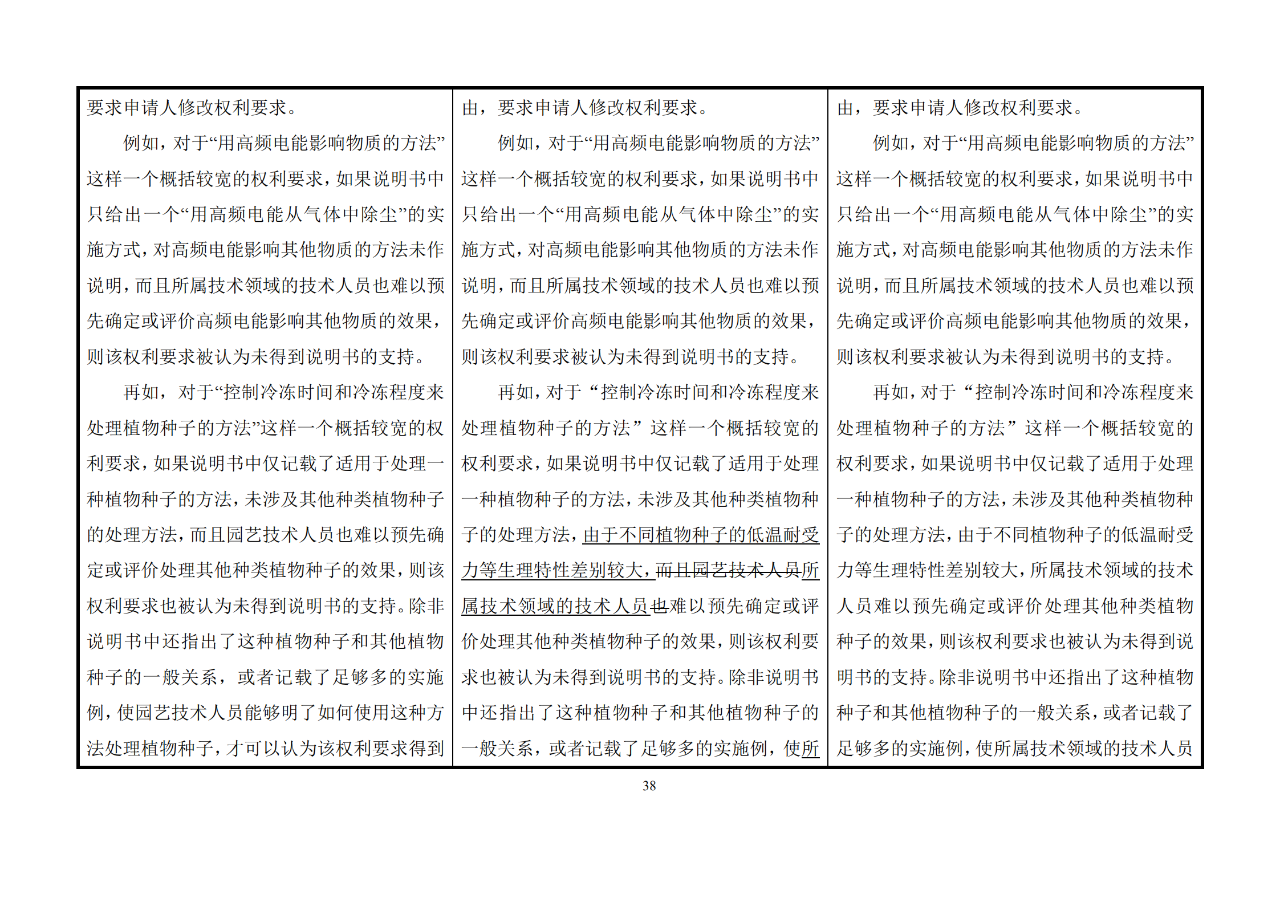 修改对照表｜《专利审查指南修改草案》（第二批征求意见稿）全文
